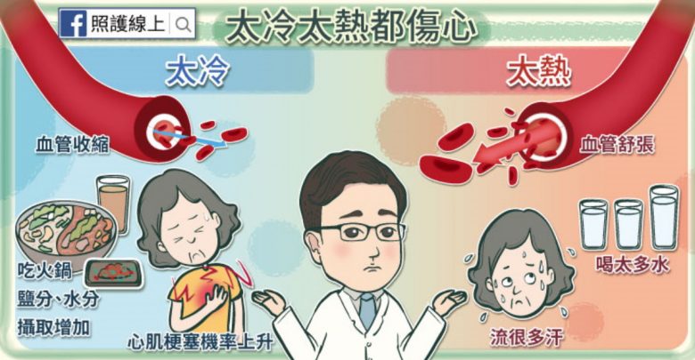 太冷太熱都好傷「心」!季節交際時該如何保養心臟呢?